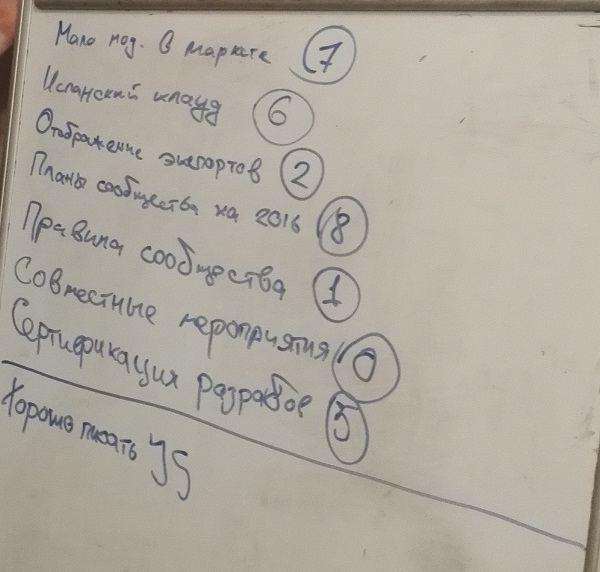вопросы для обсуждения