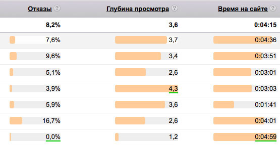 данные по новому сайту